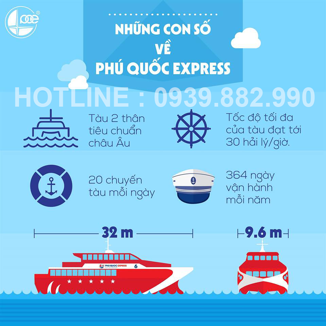 Thông tin cơ bảng tàu Côn Đảo Express 36
